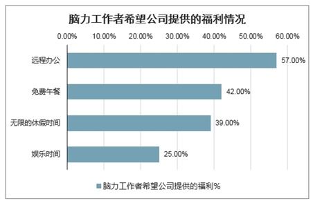 移动办公系统市场分析报告 2021 2027年中国移动办公系统行业深度研究与投资前景报告 中国产业研究报告网